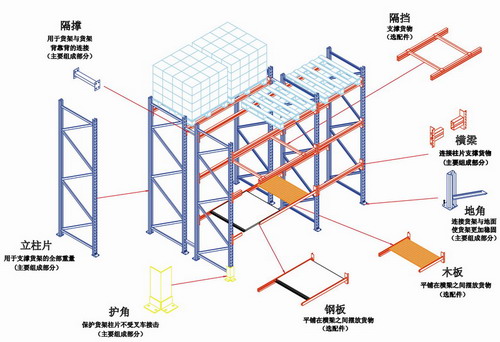 托盤貨架構(gòu)件分解圖