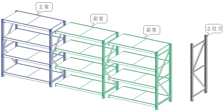 貨架的主架副架示意圖